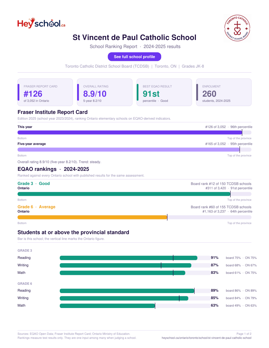 St Vincent de Paul Catholic School School Ranking Report 2024-2025