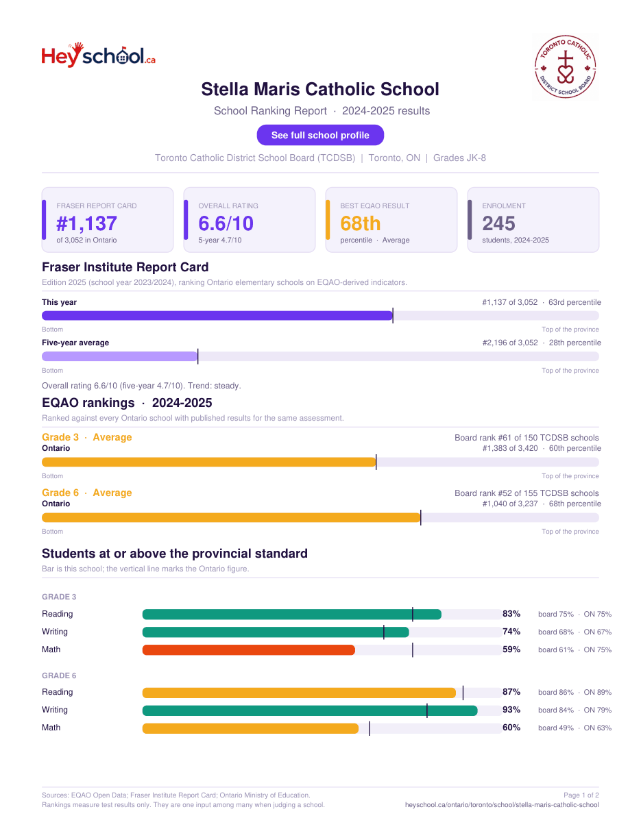 Stella Maris Catholic School School Ranking Report 2024-2025