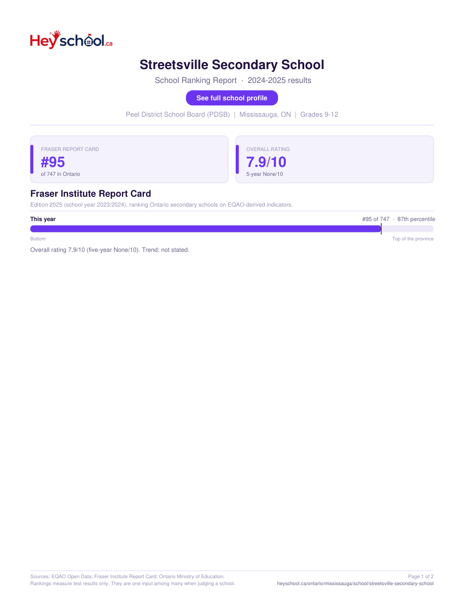Streetsville Secondary School School Ranking Report 2024-2025