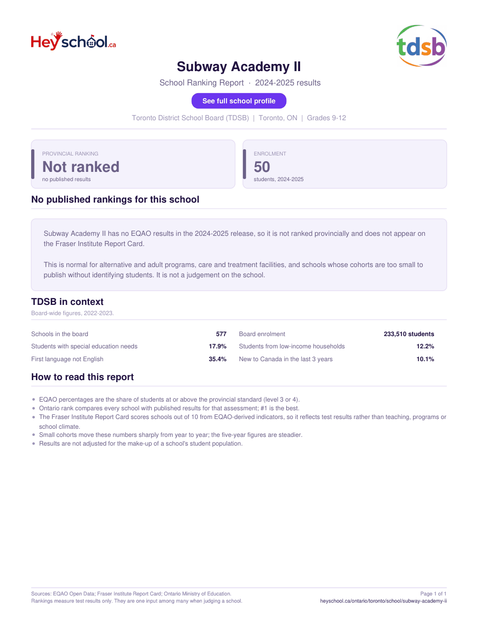 Subway Academy II School Ranking Report 2024-2025