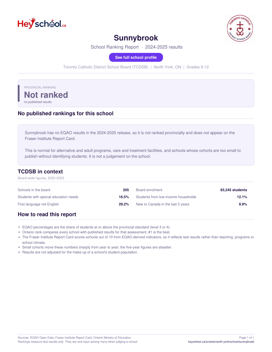Sunnybrook School Ranking Report 2024-2025