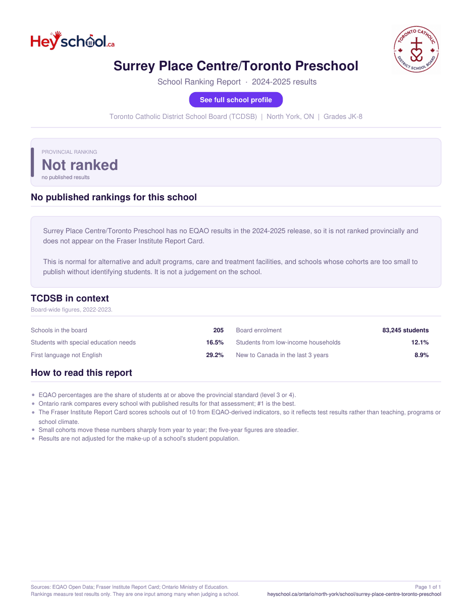 Surrey Place Centre/Toronto Preschool School Ranking Report 2024-2025