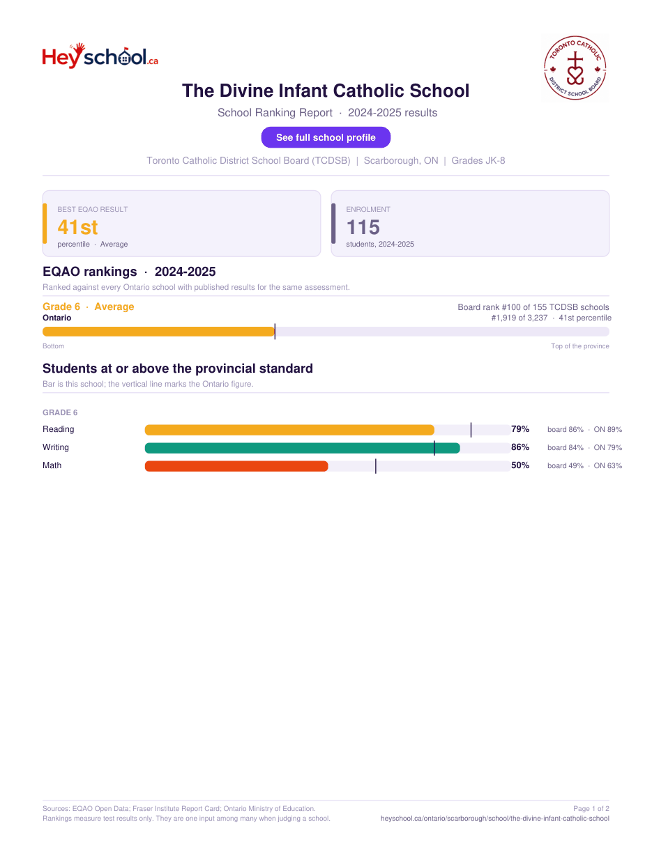 The Divine Infant Catholic School School Ranking Report 2024-2025