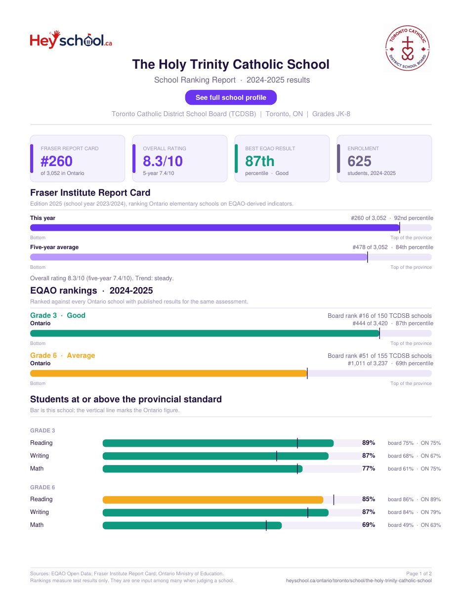The Holy Trinity Catholic School School Ranking Report 2024-2025