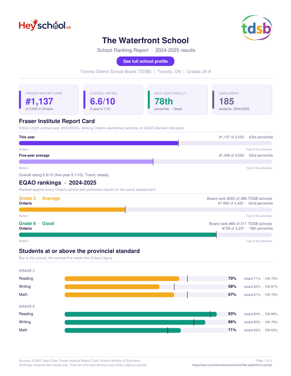 The Waterfront School School Ranking Report 2024-2025