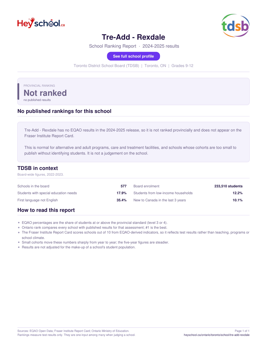 Tre-Add - Rexdale School Ranking Report 2024-2025