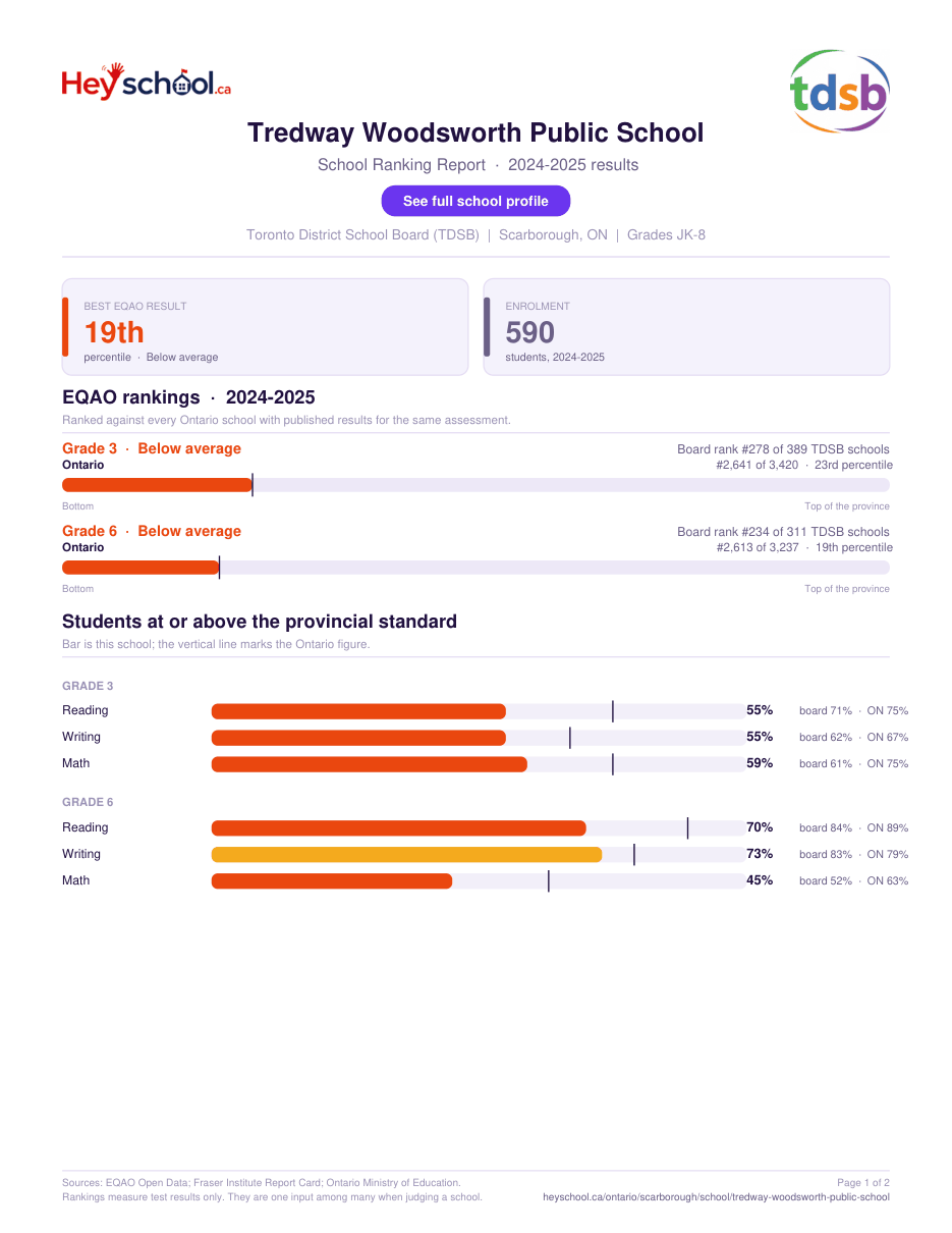 Tredway Woodsworth Public School School Ranking Report 2024-2025