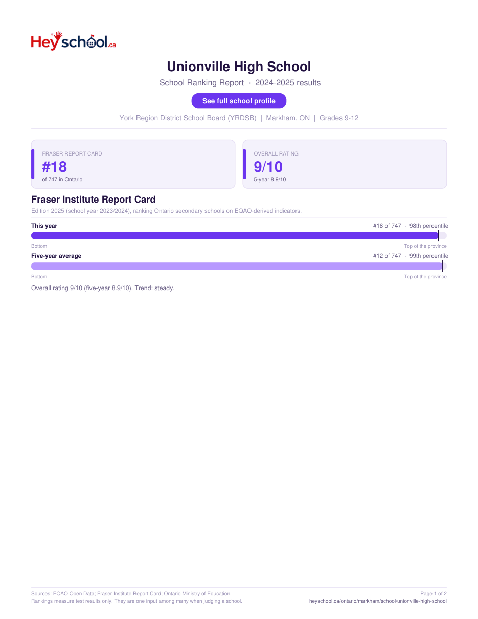 Unionville High School School Ranking Report 2024-2025