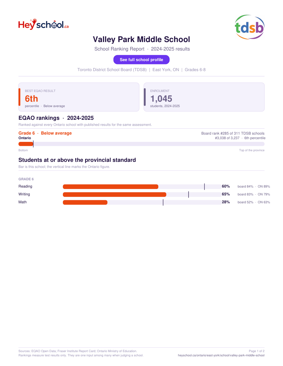 Valley Park Middle School School Ranking Report 2024-2025