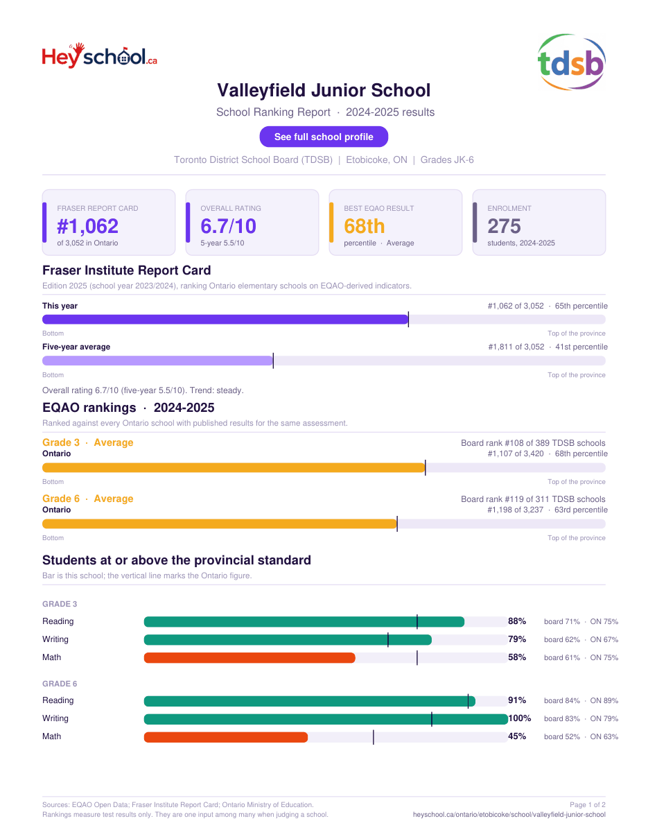 Valleyfield Junior School School Ranking Report 2024-2025