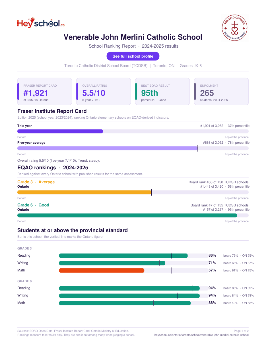 Venerable John Merlini Catholic School School Ranking Report 2024-2025