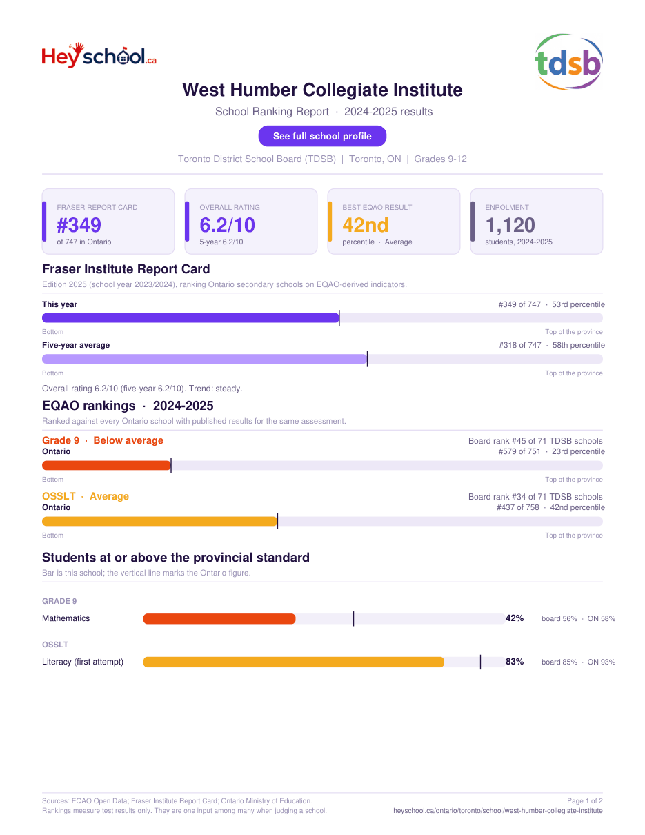 West Humber Collegiate Institute School Ranking Report 2024-2025