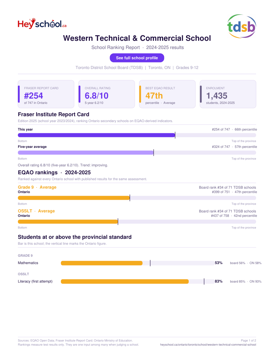 Western Technical & Commercial School School Ranking Report 2024-2025