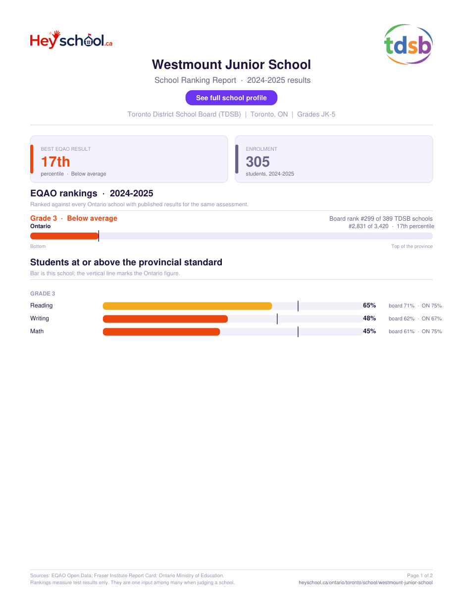 Westmount Junior School School Ranking Report 2024-2025