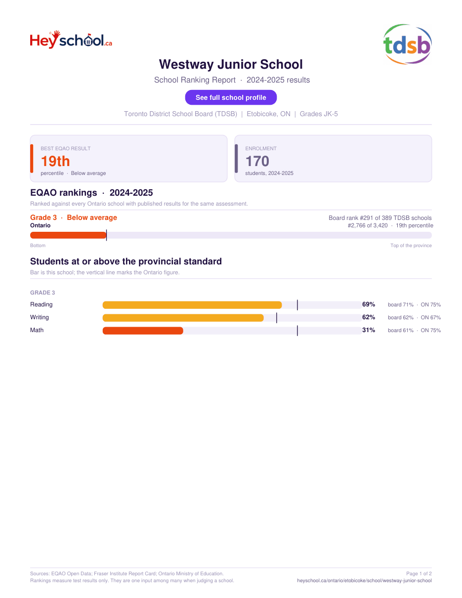 Westway Junior School School Ranking Report 2024-2025