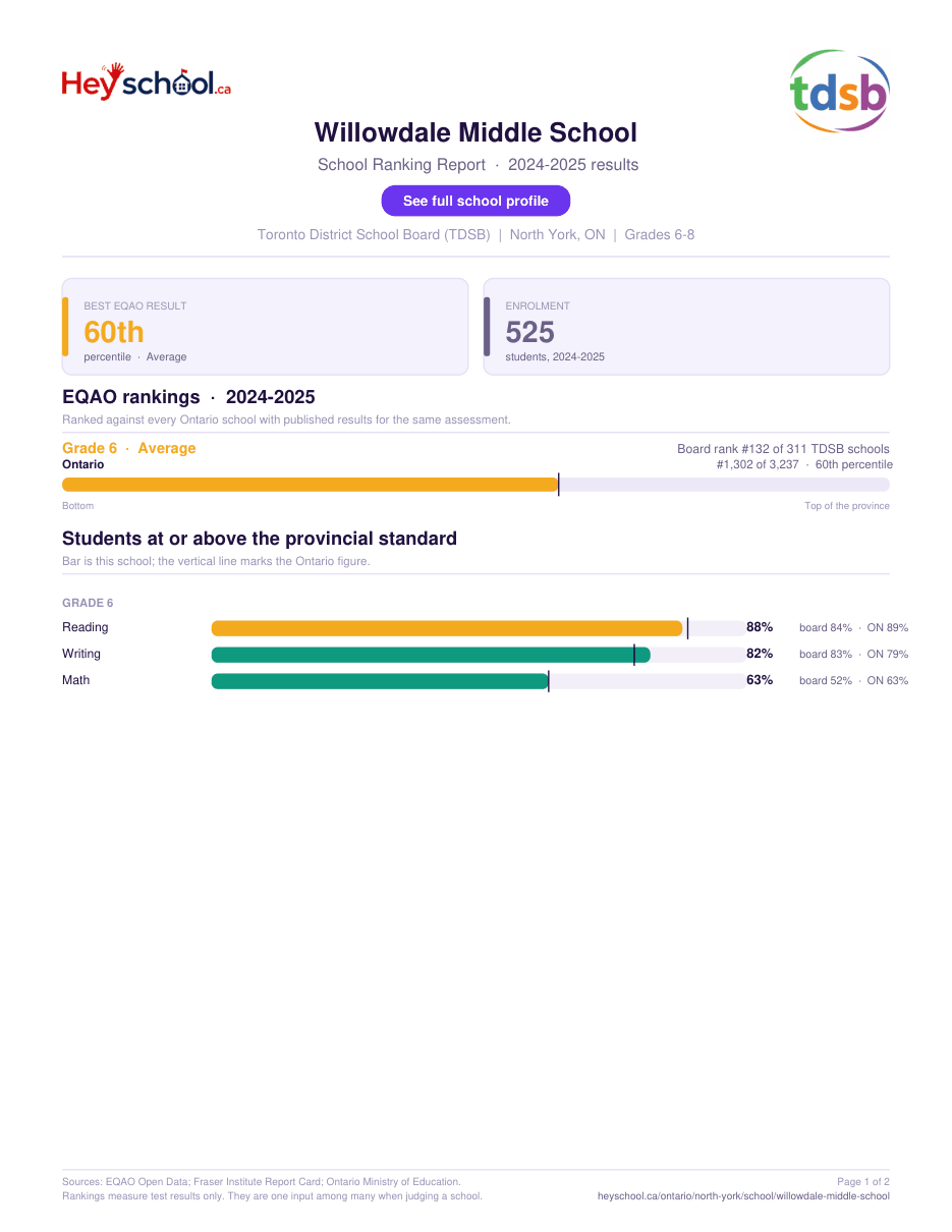 Willowdale Middle School School Ranking Report 2024-2025