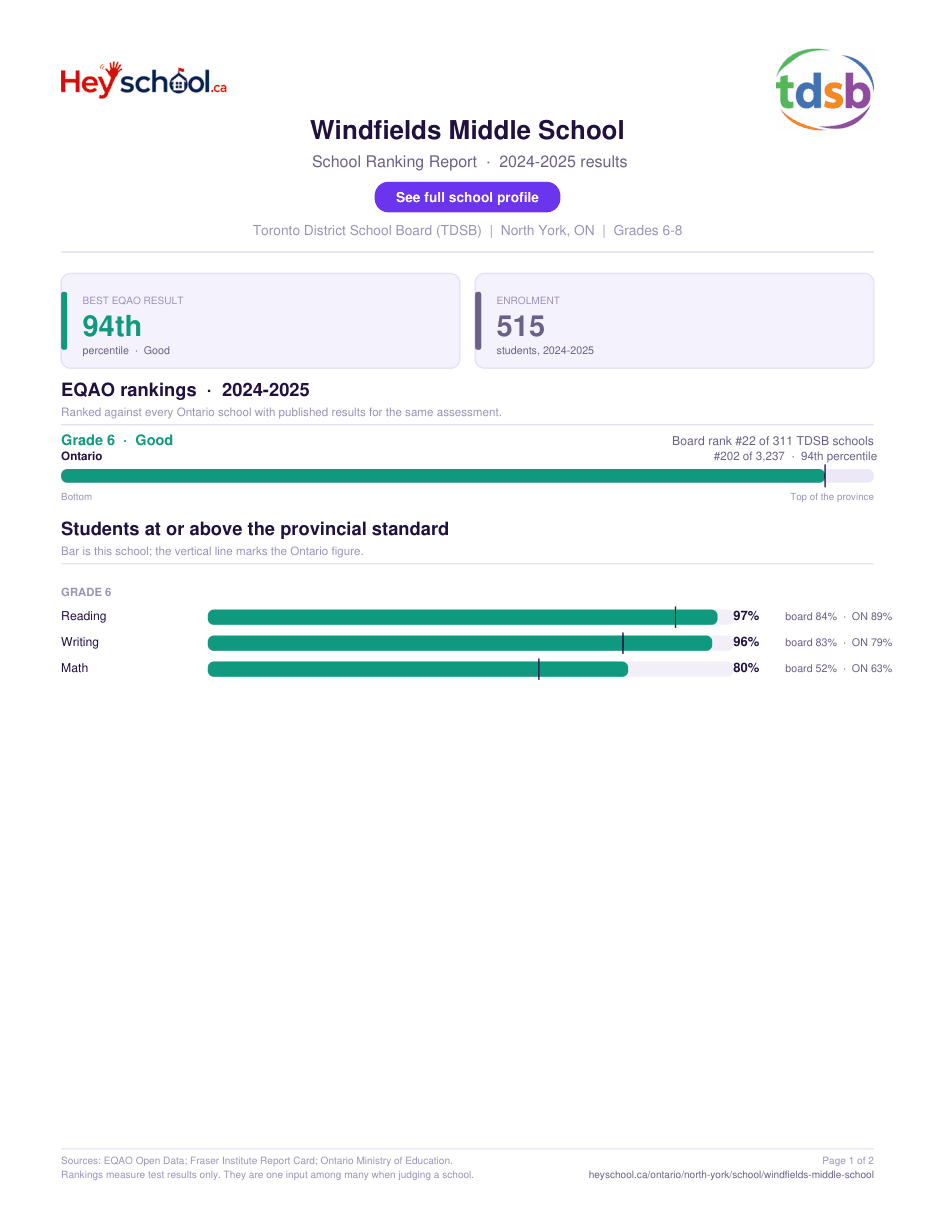 Windfields Middle School School Ranking Report 2024-2025