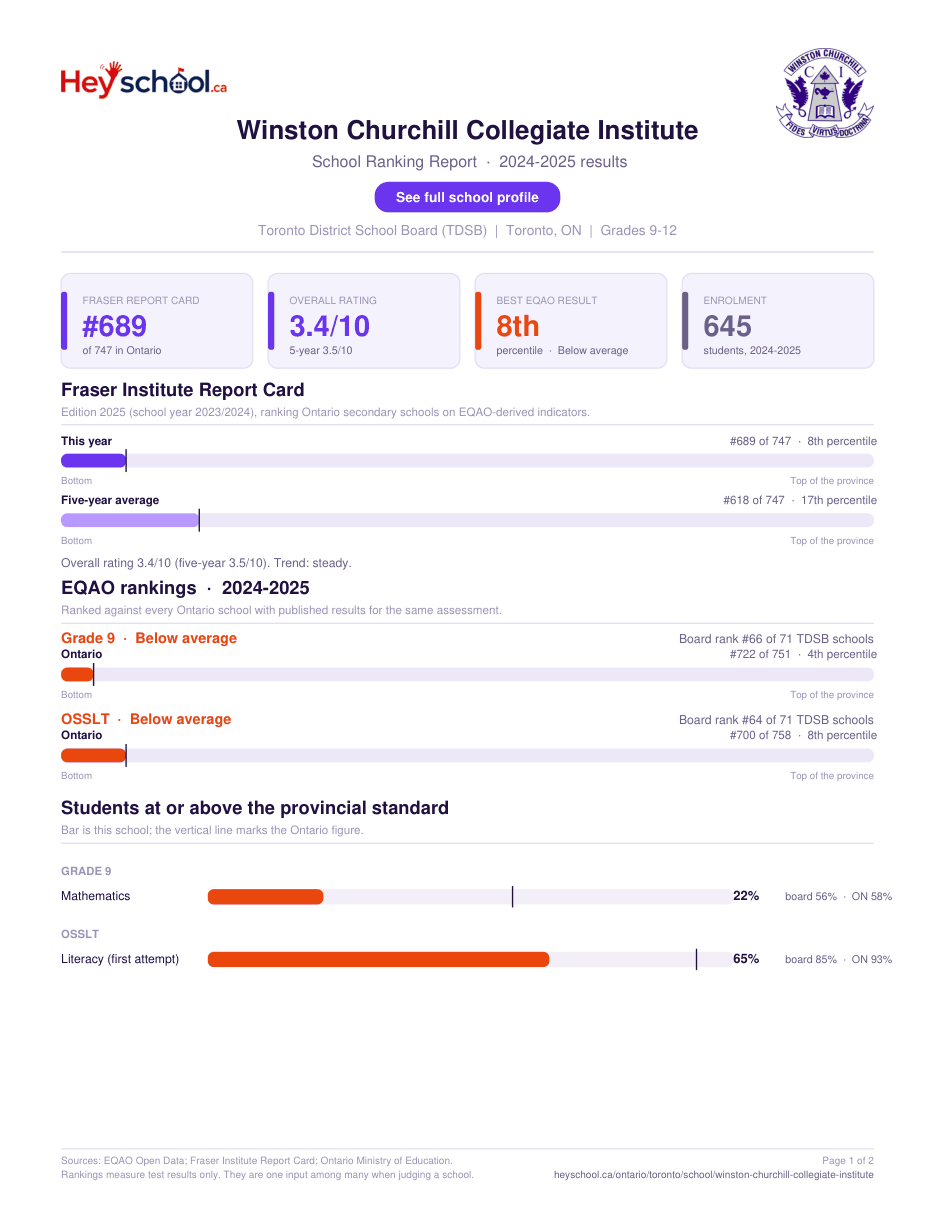 Winston Churchill Collegiate Institute School Ranking Report 2024-2025