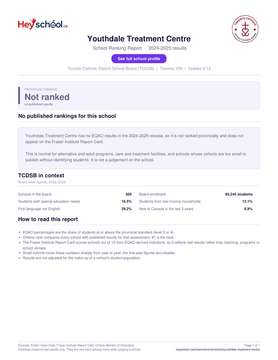 Youthdale Treatment Centre School Ranking Report 2024-2025