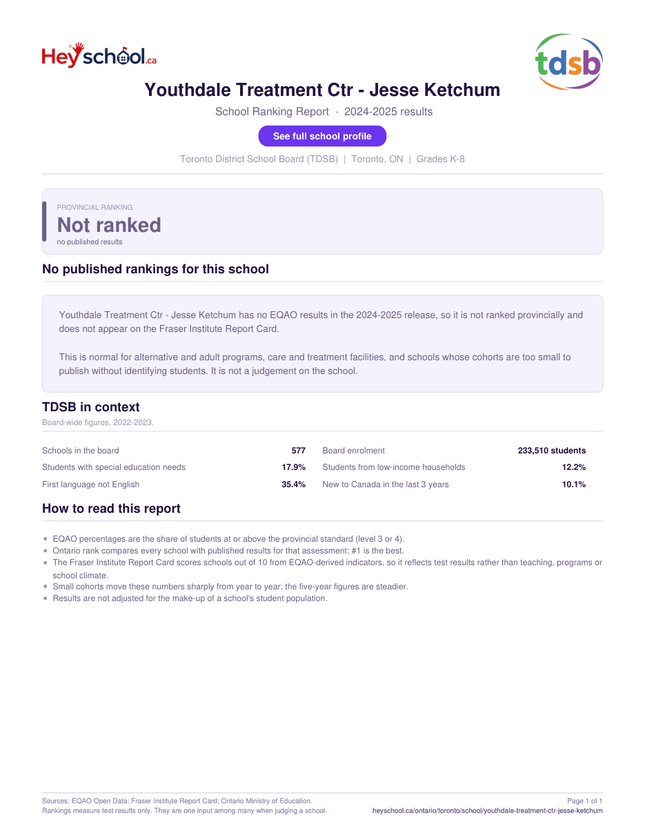 Youthdale Treatment Ctr - Jesse Ketchum School Ranking Report 2024-2025