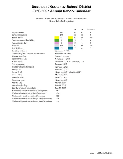 Southeast Kootenay School District - Page 2